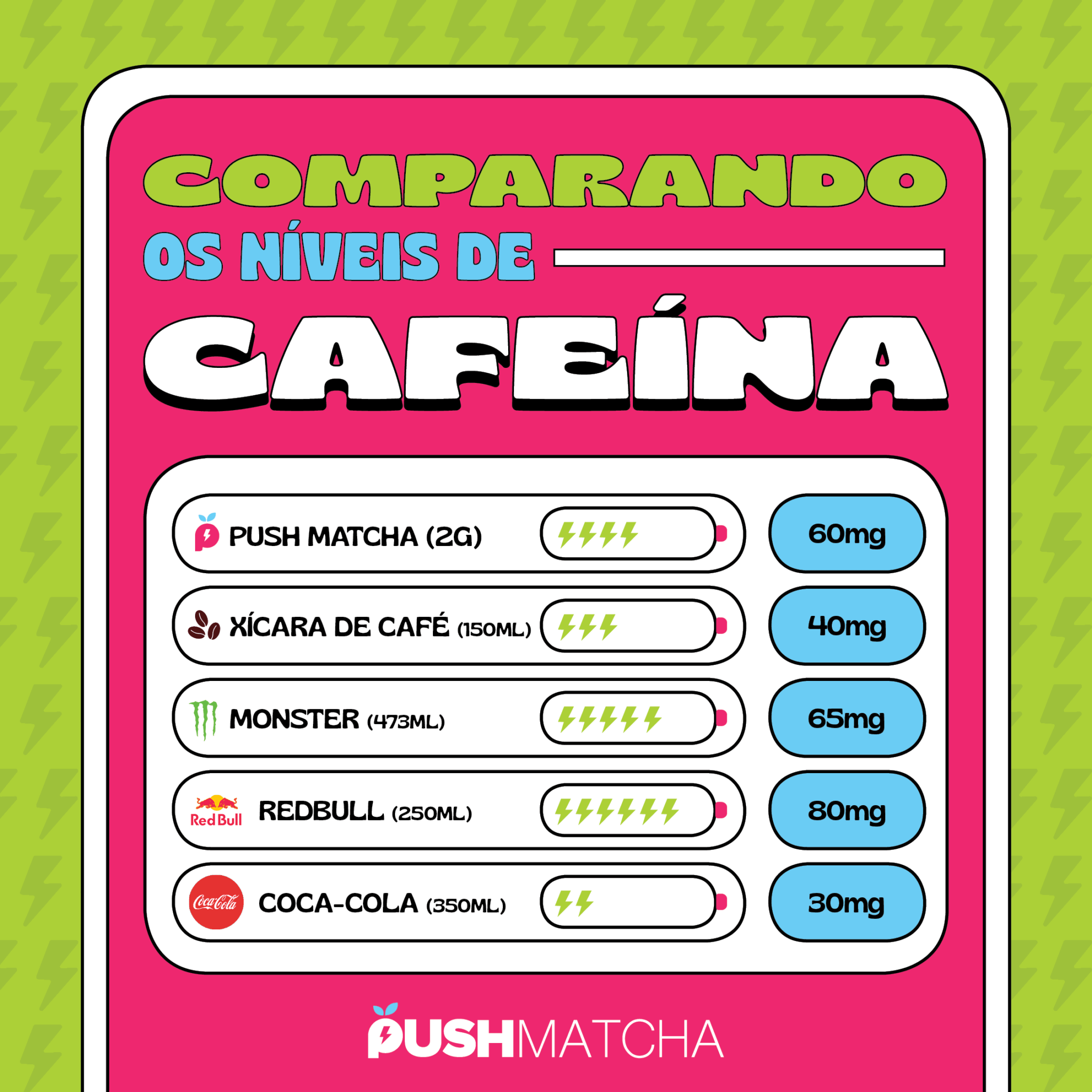Matcha vs Café – Saiba as diferenças - Blog Push Matcha